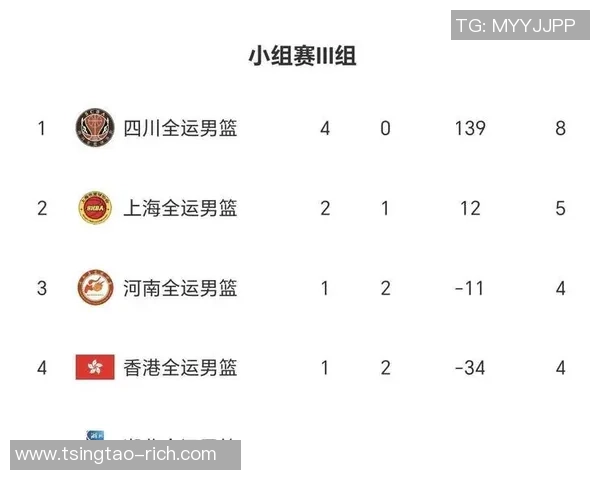 上海篮球队强势领跑大满贯积分榜积63分展现冠军实力